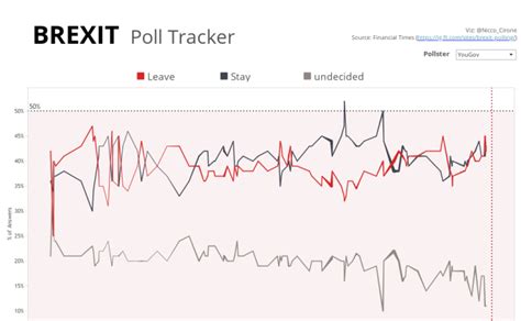 brexit poll tracker